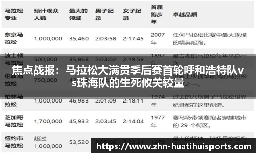 焦点战报:马拉松大满贯季后赛首轮呼和浩特队vs珠海队的生死攸关较量