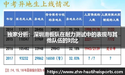 独家分析:深圳滑板队在耐力测试中的表现与其他队伍的对比