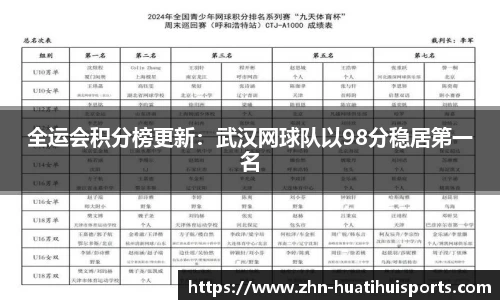 全运会积分榜更新:武汉网球队以98分稳居第一名